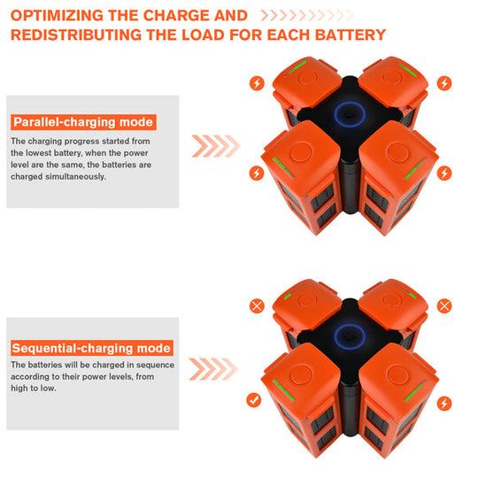 Autel Robotics EVO II Battery Charging Hub 4 in 1 Multi-battery Charger